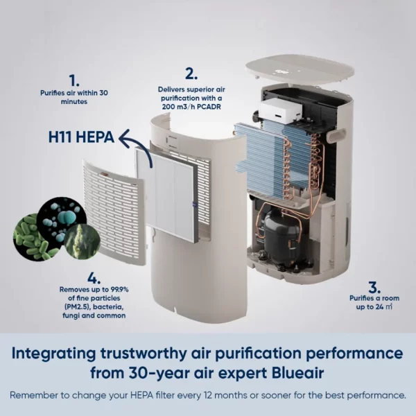 Blueair 2-in-1 Dehumidifier + Air Purifier D26i | Remove Humidity Mould Dust Haze | Smart WiFi Quiet Home (113102)
